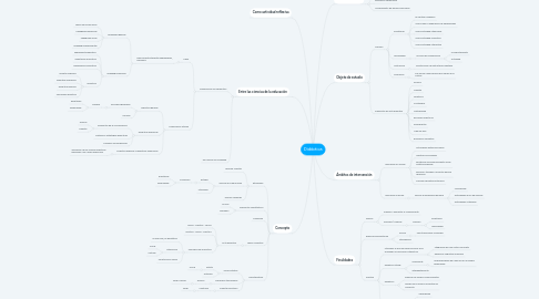 Mind Map: Didáctica