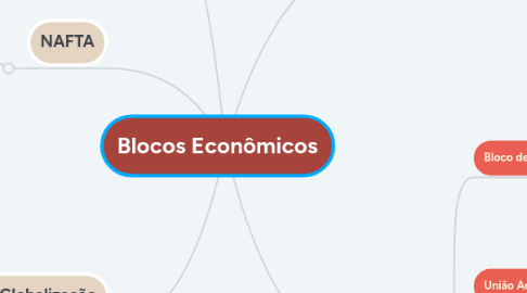 Mind Map: Blocos Econômicos