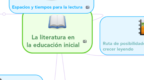 Mind Map: La literatura en la educación inicial