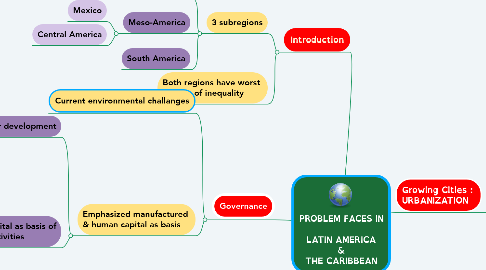 Mind Map: PROBLEM FACES IN   LATIN AMERICA  & THE CARIBBEAN