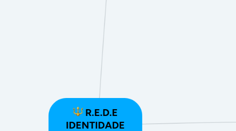 Mind Map: Aula 21/11 TUDO OQUE VOCE PRECISA