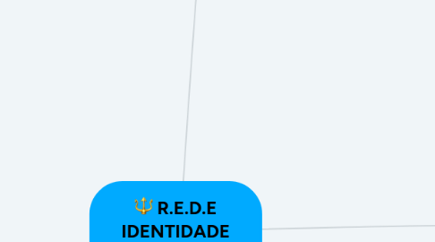 Mind Map: R.E.D.E IDENTIDADE DIGITAL EXPERT