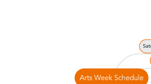 Mind Map: Arts Week Schedule