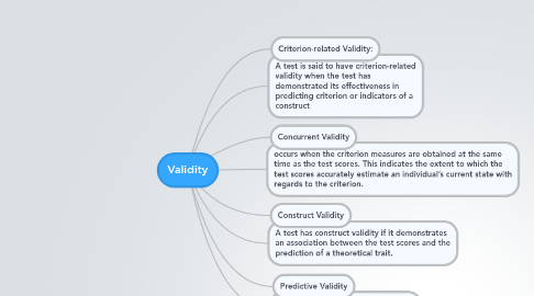 Mind Map: Validity