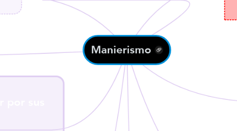 Mind Map: Manierismo