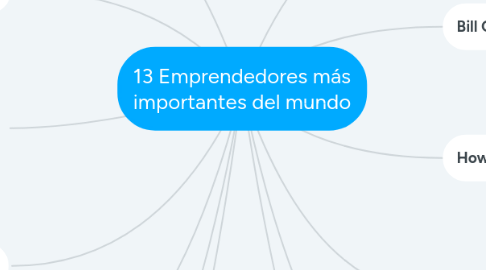 Mind Map: 13 Emprendedores más importantes del mundo