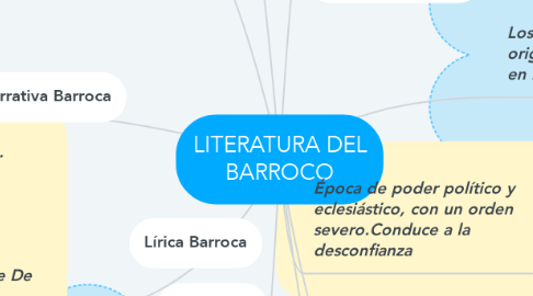 Mind Map: LITERATURA DEL BARROCO