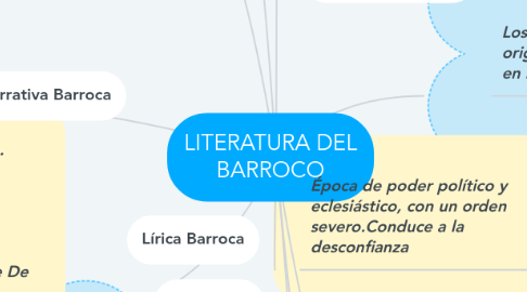 Mind Map: LITERATURA DEL BARROCO