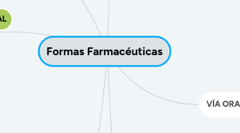 Mind Map: Formas Farmacéuticas