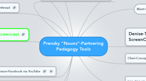 Mind Map: Prensky "Nouns"-Partnering Pedagogy Tools