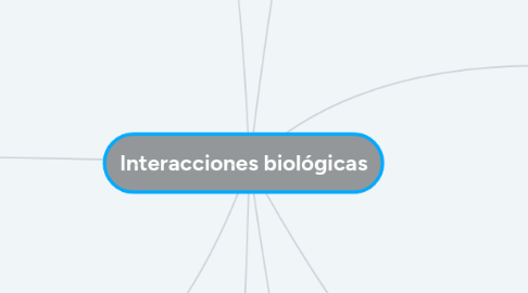 Mind Map: Interacciones biológicas