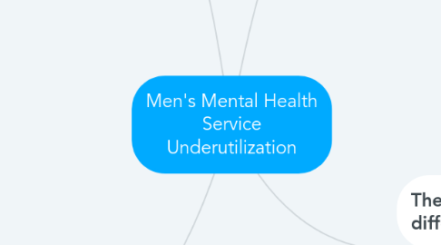 Mind Map: Men's Mental Health Service Underutilization