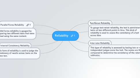 Mind Map: Reliability