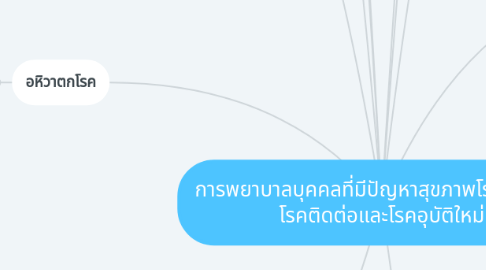 Mind Map: การพยาบาลบุคคลที่มีปัญหาสุขภาพโรคเขตร้อน โรคติดต่อและโรคอุบัติใหม่