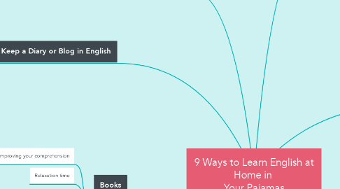 Mind Map: 9 Ways to Learn English at Home in  Your Pajamas
