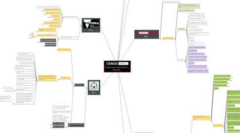 Mind Map: Returning to New Normal Australia