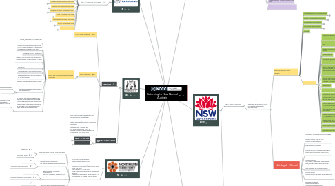 Mind Map: Returning to New Normal Australia