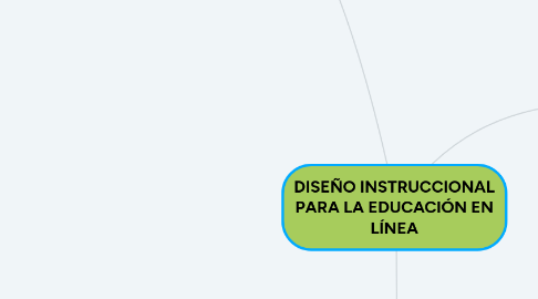 Mind Map: DISEÑO INSTRUCCIONAL PARA LA EDUCACIÓN EN LÍNEA