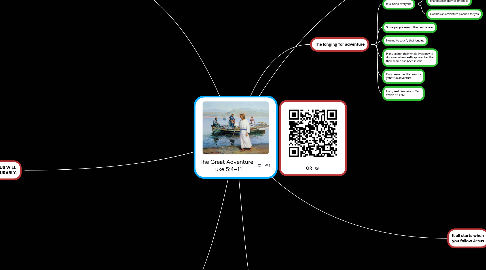 Mind Map: The Great Adventure Luke 5:4–11