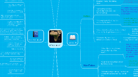 Mind Map: Africa