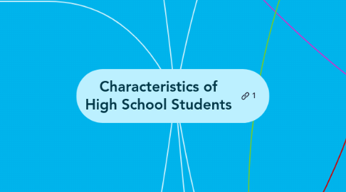 Mind Map: Characteristics of High School Students