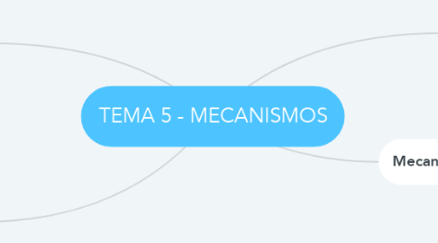 Mind Map: TEMA 5 - MECANISMOS