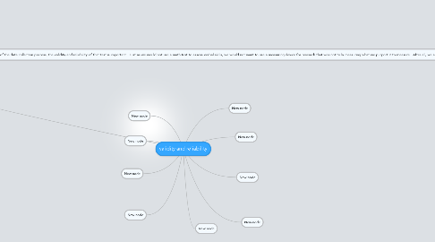 Mind Map: validity and reliability