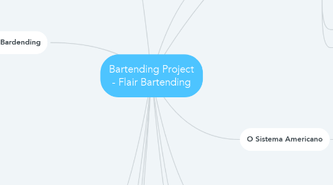 Mind Map: Bartending Project - Flair Bartending