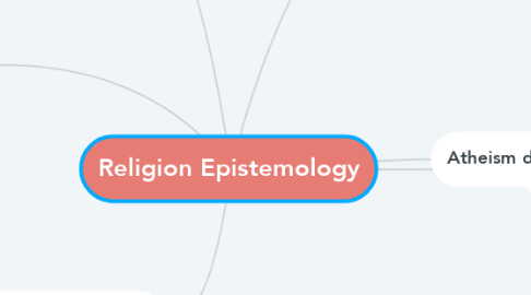 Mind Map: Religion Epistemology