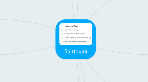 Mind Map: Saittavini