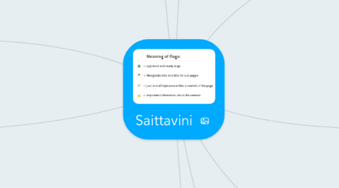 Mind Map: Saittavini