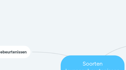 Mind Map: Soorten levensgebeurtenissen