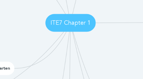 Mind Map: ITE7 Chapter 1