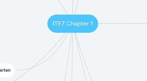 Mind Map: ITE7 Chapter 1