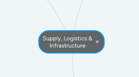 Mind Map: Supply, Logistics & Infrastructure