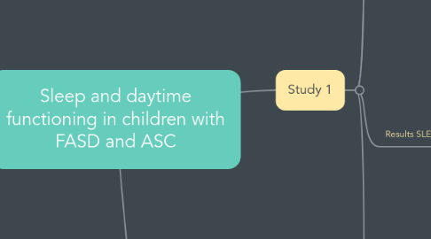 Mind Map: Sleep and daytime functioning in children with FASD and ASC