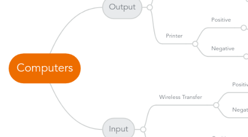 Mind Map: Computers