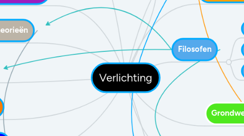 Mind Map: Verlichting