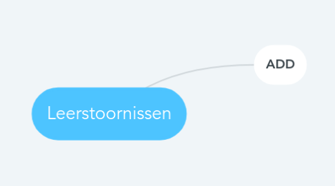 Mind Map: Leerstoornissen