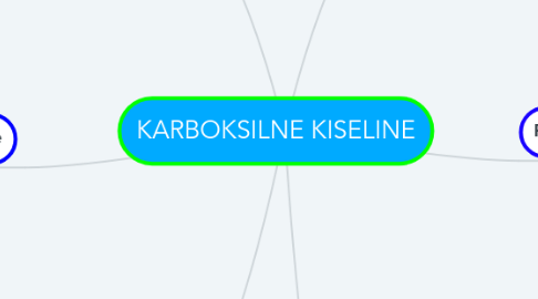 Mind Map: KARBOKSILNE KISELINE