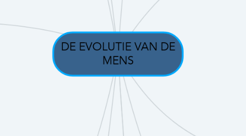 Mind Map: DE EVOLUTIE VAN DE MENS