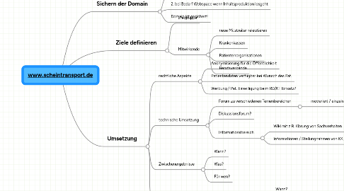 Mind Map: www.scheintransport.de