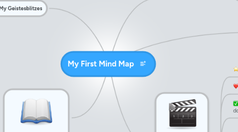 Mind Map: My First Mind Map