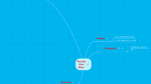 Mind Map: The Sun Also Rises