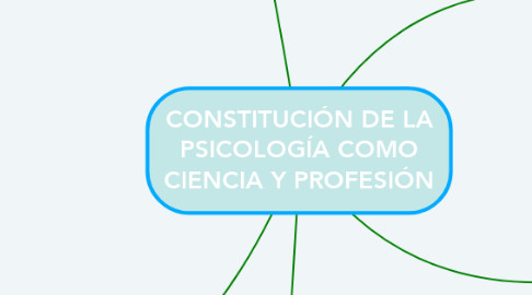 Mind Map: CONSTITUCIÓN DE LA PSICOLOGÍA COMO CIENCIA Y PROFESIÓN