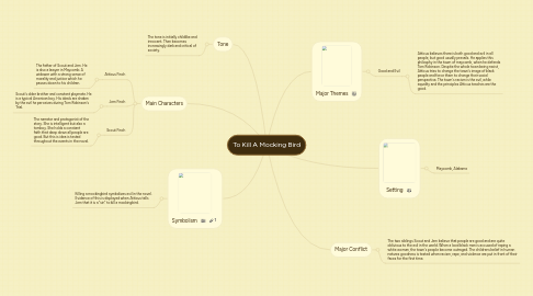 Mind Map: To Kill A Mocking Bird