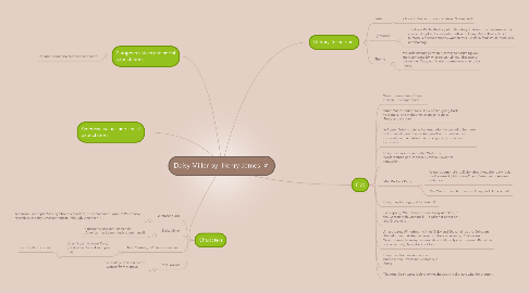 Mind Map: Daisy Miller by: Henry James