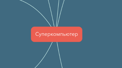 Mind Map: Суперкомпьютер