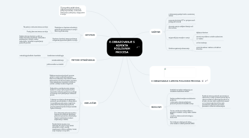 Mind Map: E-UČENJE