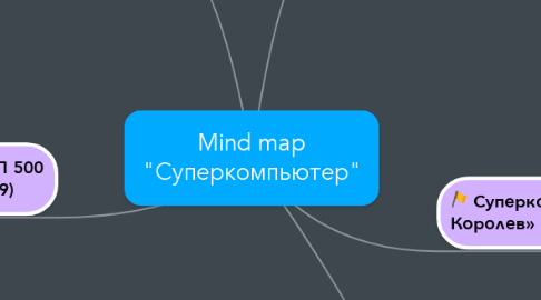 Mind Map: Mind map "Суперкомпьютер"